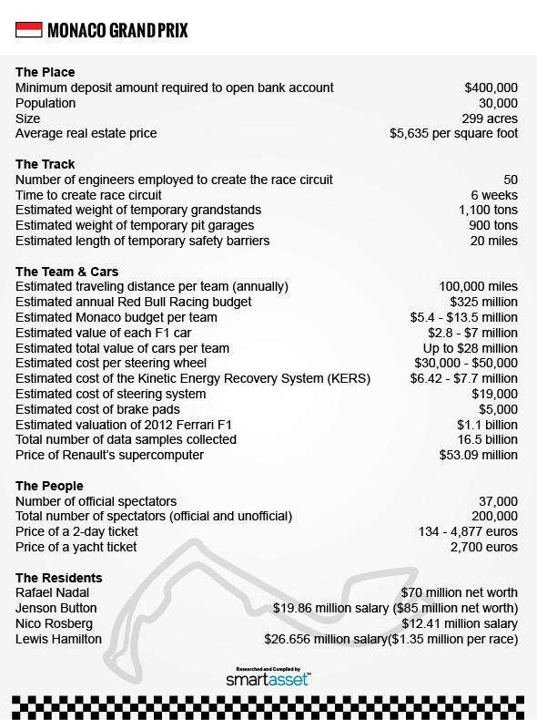 monaco_f1_20130522-01