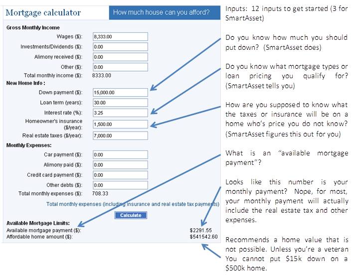 abc SmartAsset, the Financial Calculator Killer