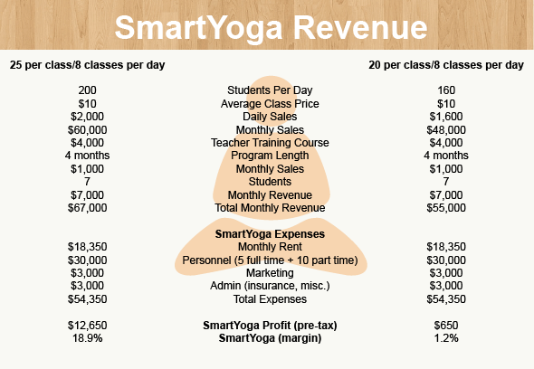 The Economics of Yoga