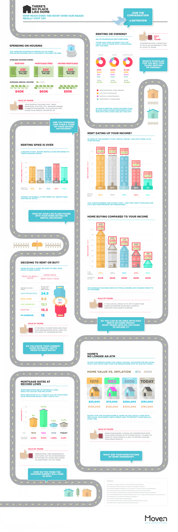 America's Urban Jungles Breed Diverse Real Estate Climates