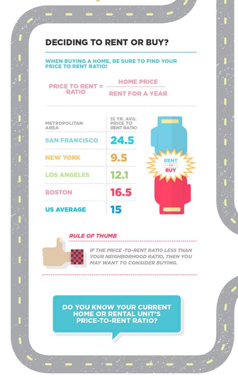 America's Urban Jungles Breed Diverse Real Estate Climates