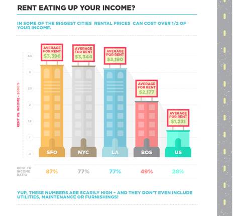 America's Urban Jungles Breed Diverse Real Estate Climates