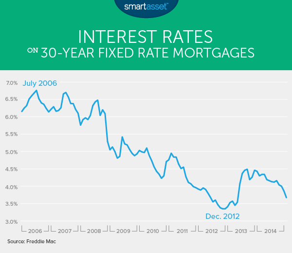 housing_market_1_30_year