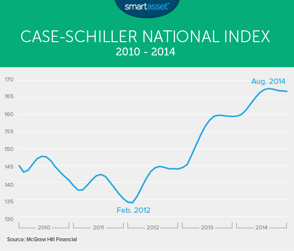 housing_market_2_case_schiller