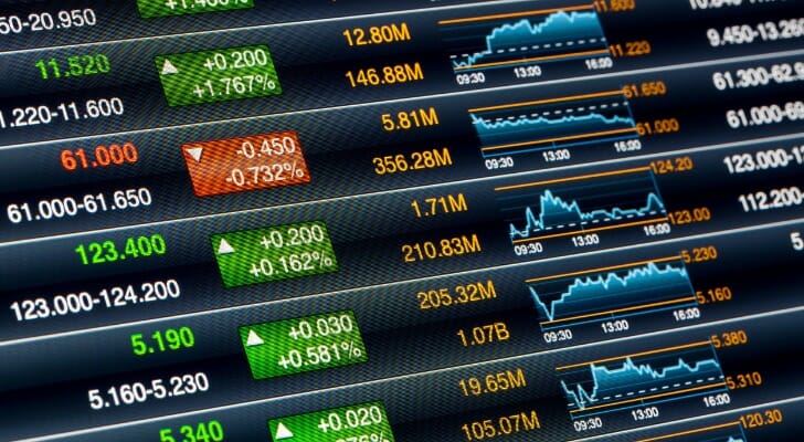 Dow Jones Industrial Average