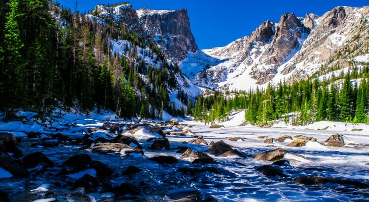 Cost of Living in Denver