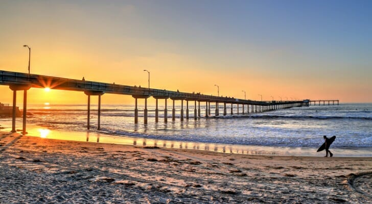 Cost of Living in San Diego