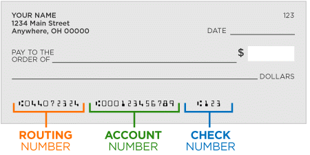 An example of a check with a diagram of routing, account and check numbers.