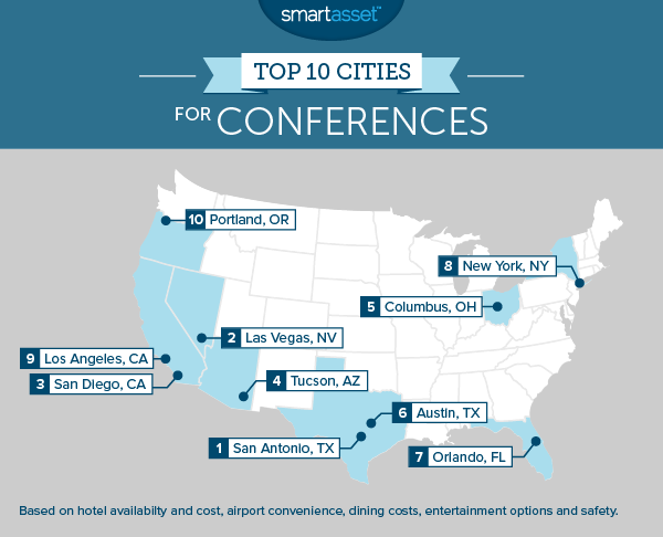The Top 10 Cities for Conferences in 2015
