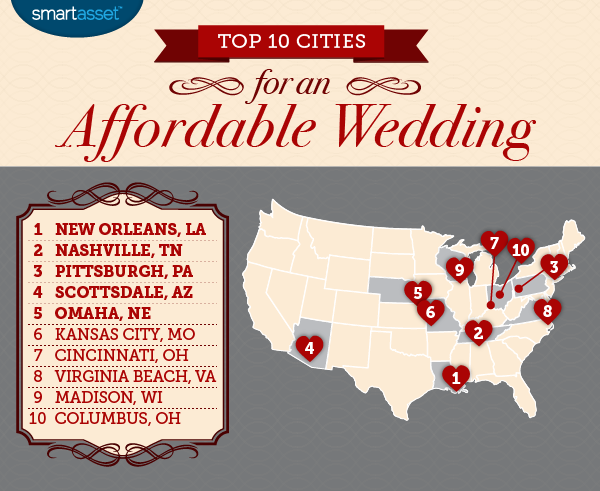 Top 10 Cities for an Affordable Wedding