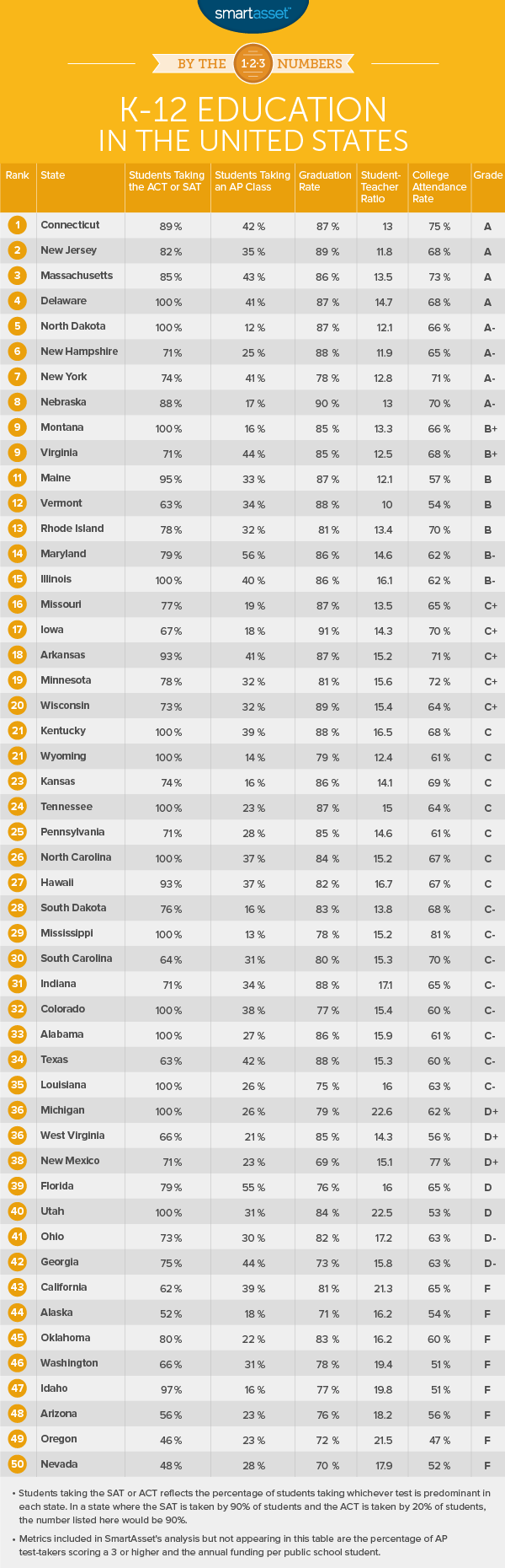 By the Numbers: K-12 Education in the United States