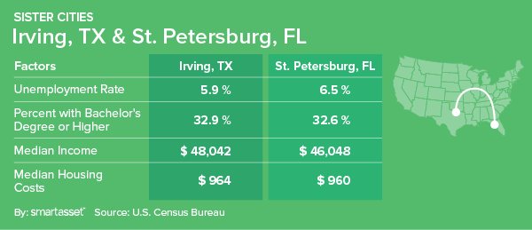 America's Sister Cities