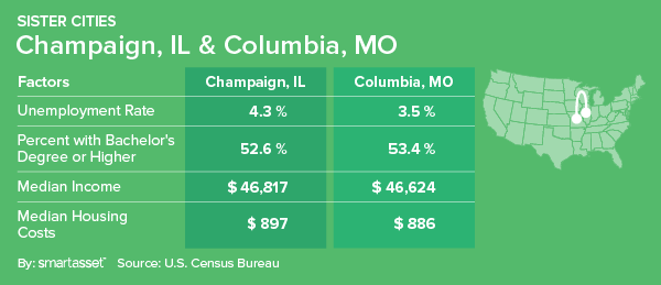 America's Sister Cities