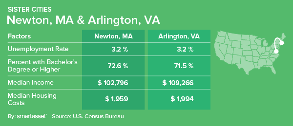 America's Sister Cities