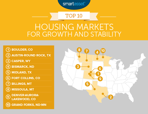 The Best Housing Markets for Growth and Stability in 2016