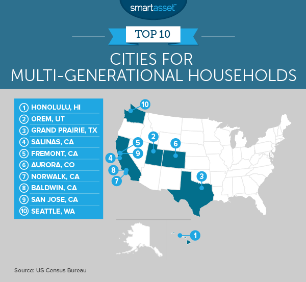 The Best Cities for Multi-Generational Households