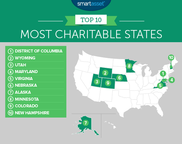 America's Top 10 Most Charitable States