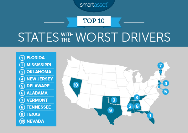 States with the Worst Drivers