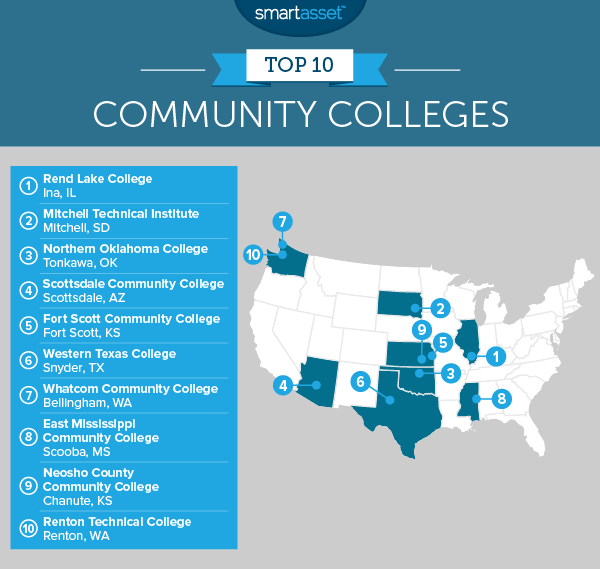 The Best Community Colleges of 2016