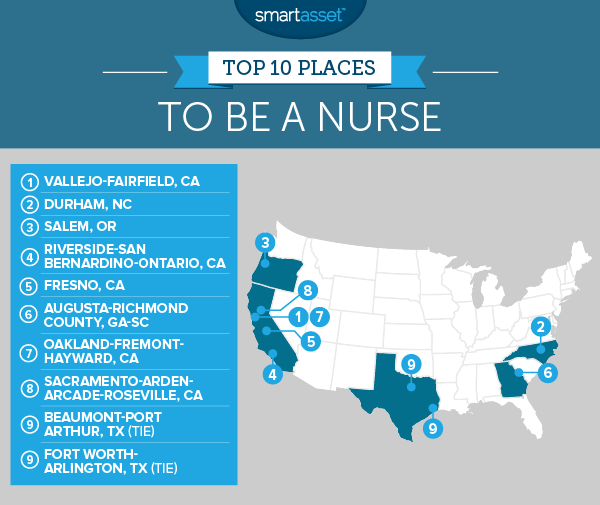 The Best Places to Be a Nurse - 2016 Edition