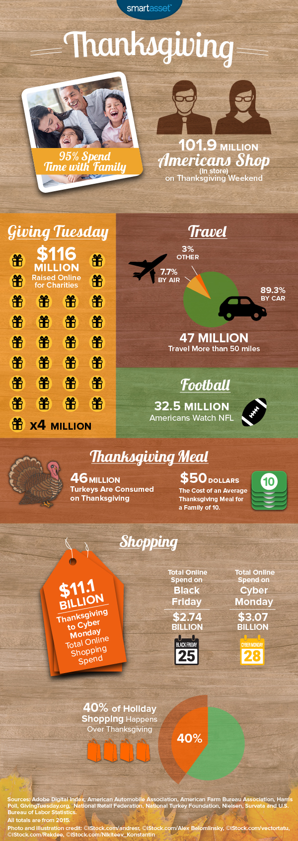 Thanksgiving by the Numbers