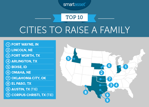Best Cities to Raise a Family