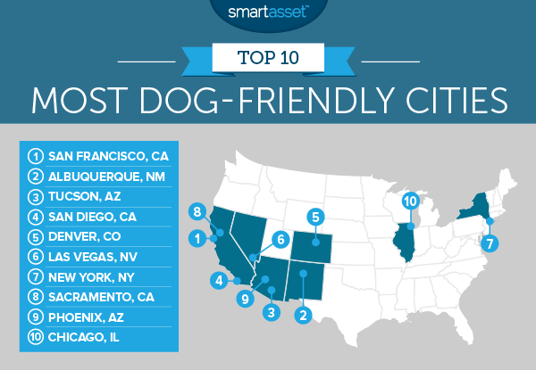 The Most Dog-Friendly Cities in 2017