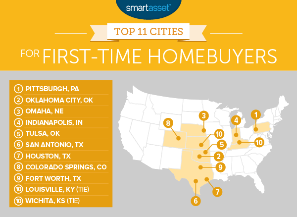 The Best Cities for First-Time Homebuyers in 2017
