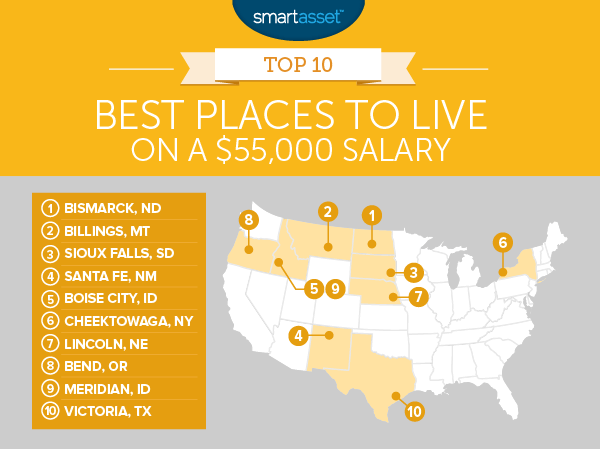 Best Places to Live on a $55,000 Salary