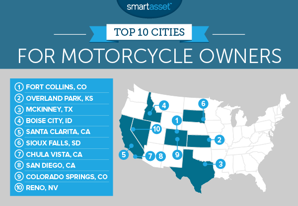 Top Cities for Motorcycle Owners