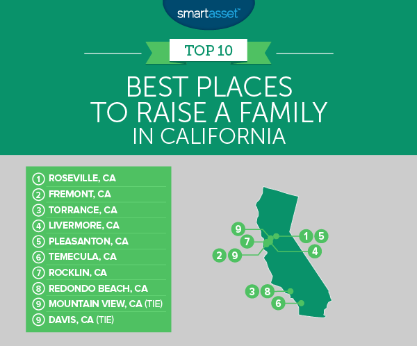 Best Places to Raise a Family in California