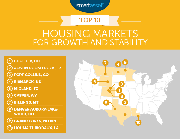 Best Housing Markets for Growth and Stability