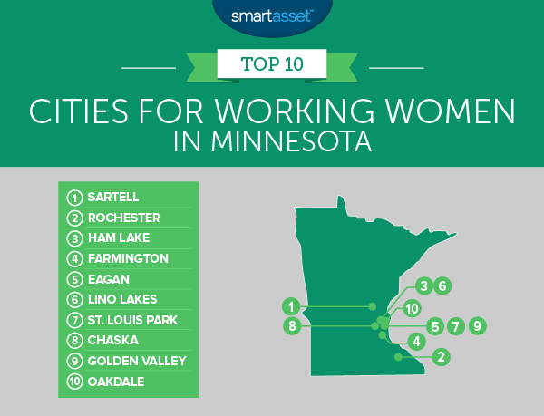 Best Cities for Working Women in Minnesota