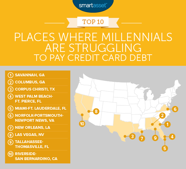 Where Millennials Are Struggling to Pay Credit Card Debt