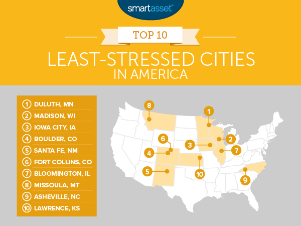 Least-Stressed Cities in America