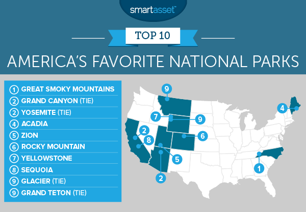 America's Favorite National Parks