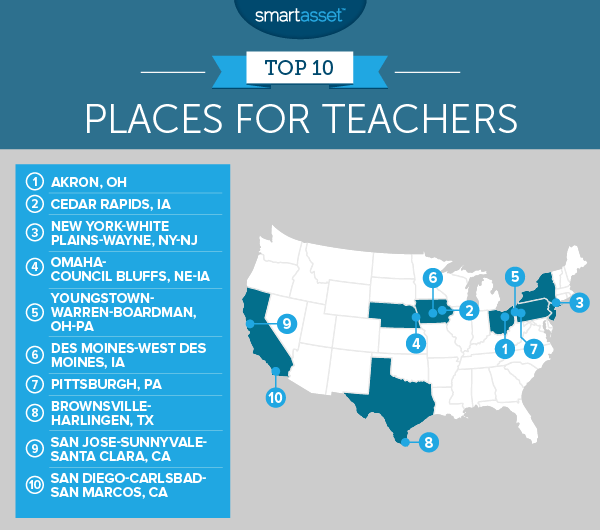 best places for teachers