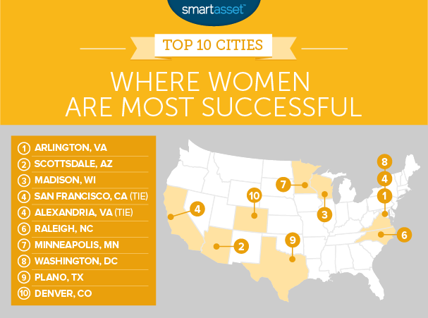 cities where women are most successful