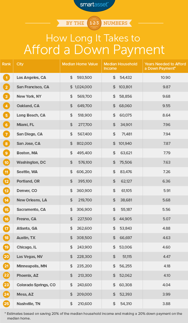 afford a downpayment