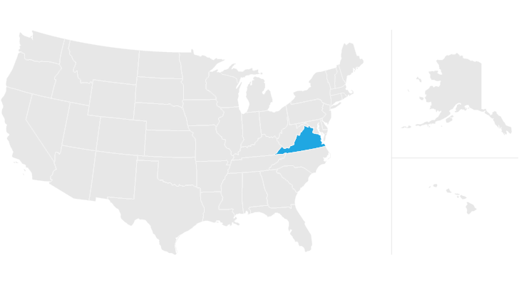 Virginia Inheritance Laws
