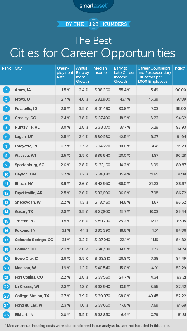 career opportunities