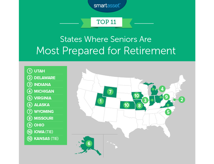 prepared for retirement