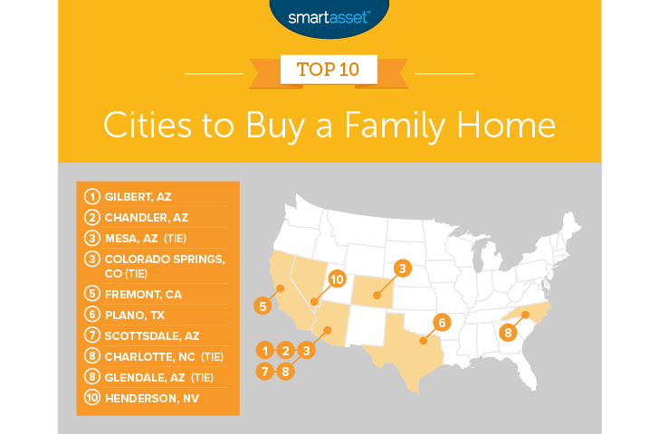 home big enough to raise a family