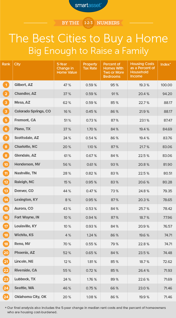 home big enough to raise a family