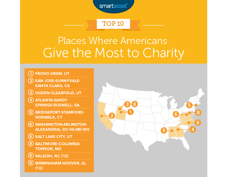 charitable places