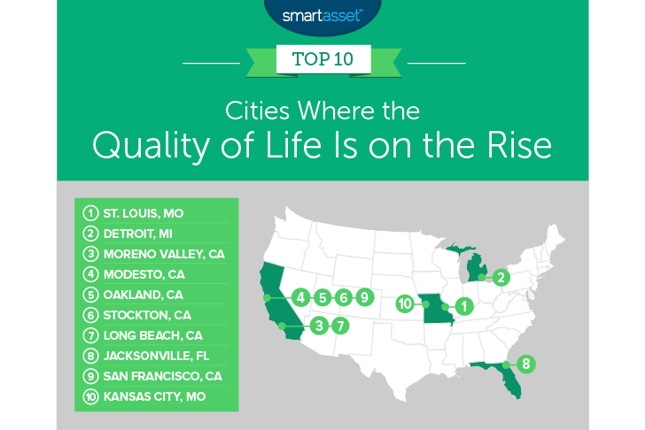 quality of life on the rise