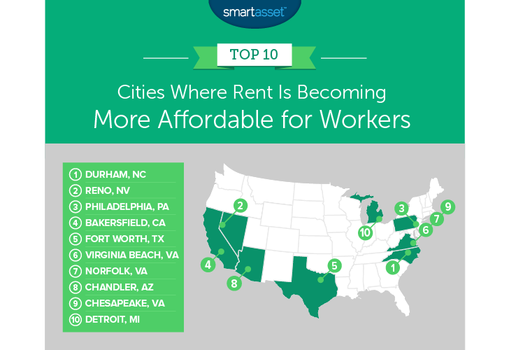 affordable for workers