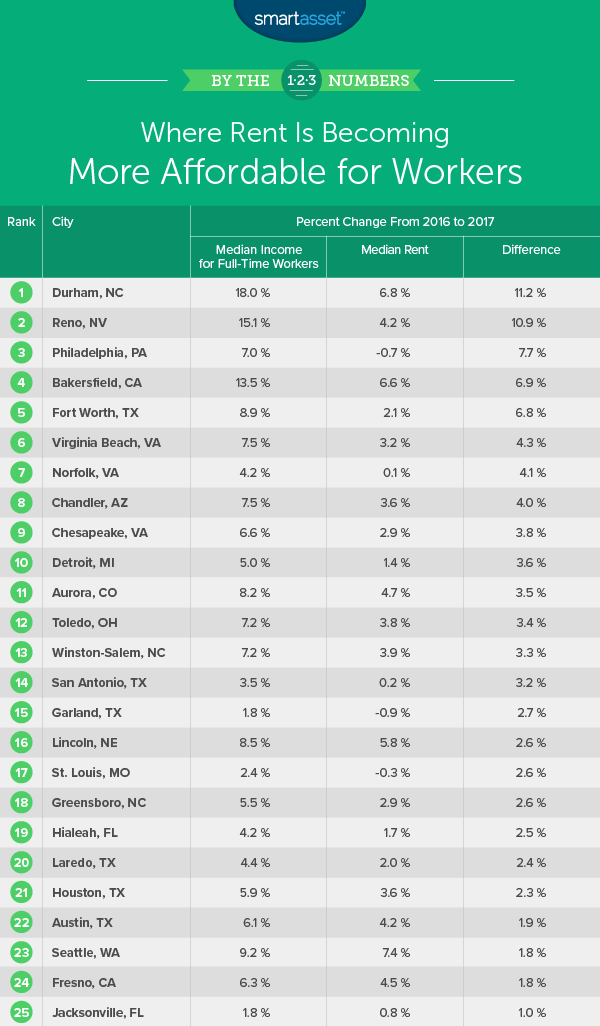 affordable for workers
