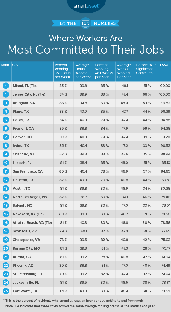 committed to their jobs