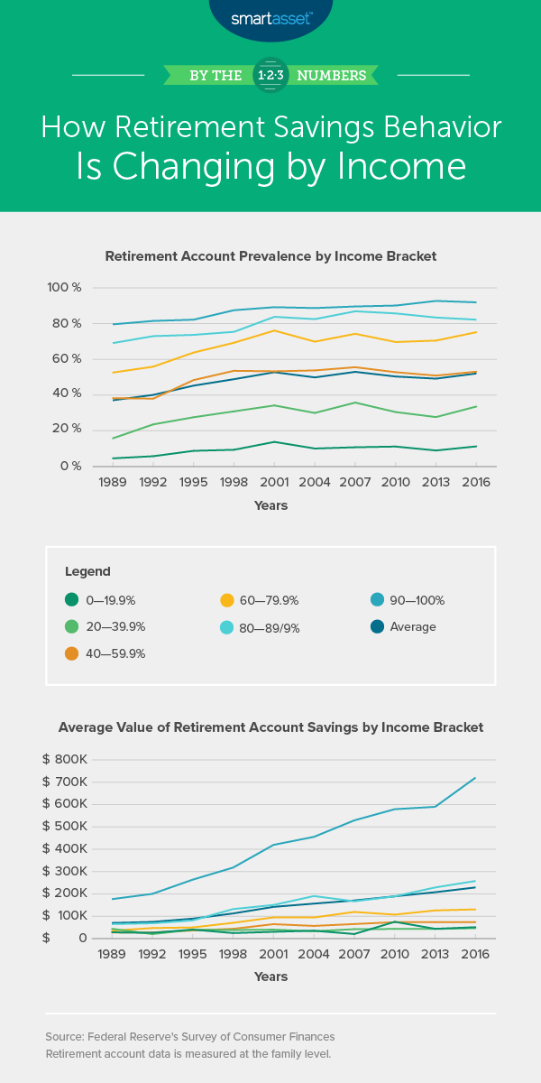 retirement savings